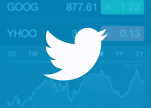 外贸企业如何通过推特Twitter营销推广