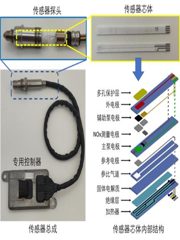 氧传感器1.jpg