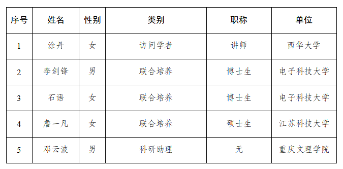 访问学者.png