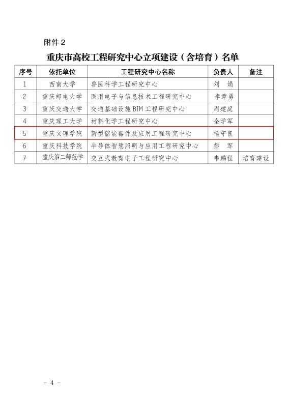 Microsoft Word - （红头文件）重庆市教育委员会关于批准立项建设一批重庆市高校重点实验室和工程研究中心的通知（谢睦琴）_03.jpg